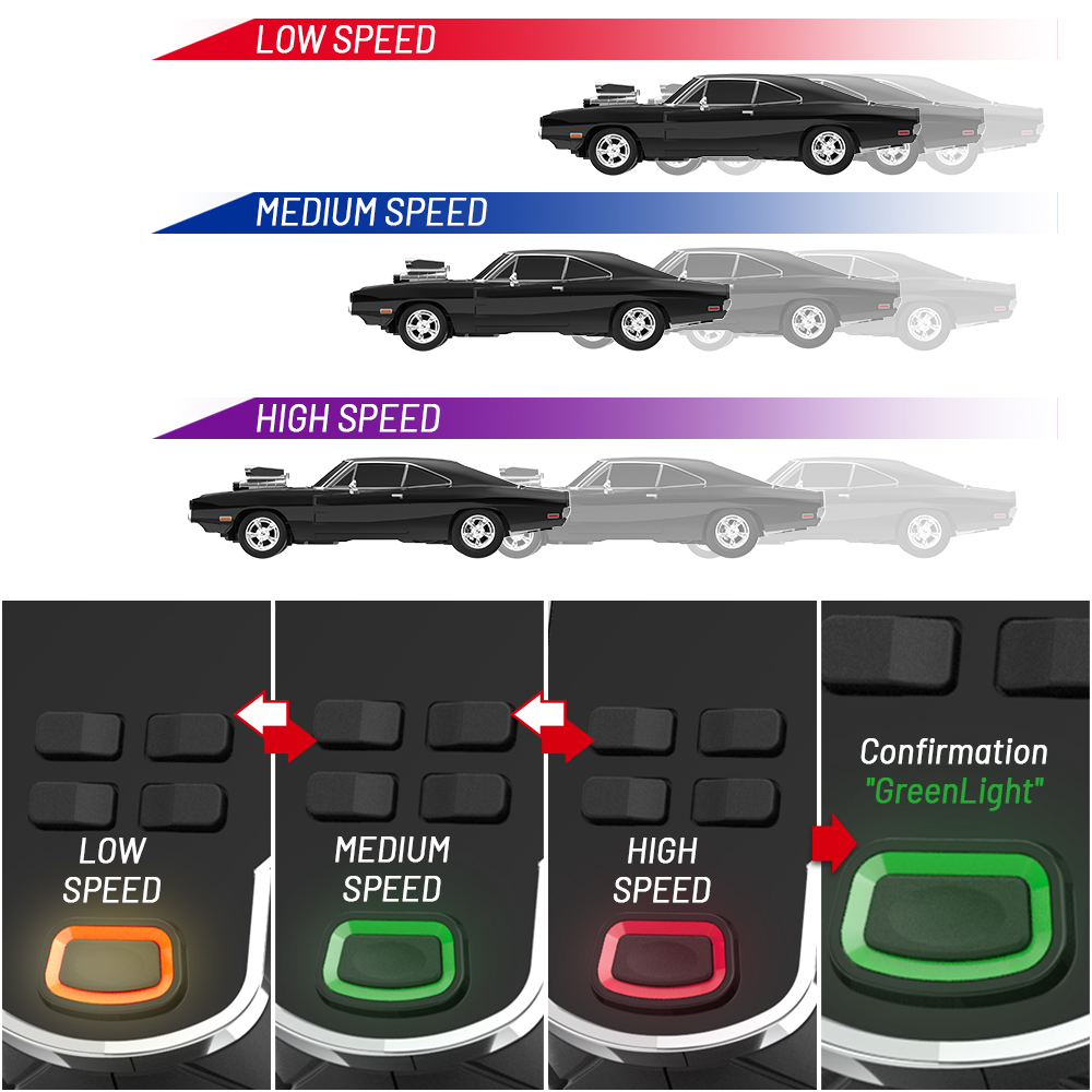3 Speed Modes & Speed Responsive Led Light